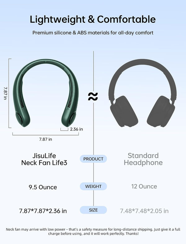 Ventilator Portabil pentru Gât