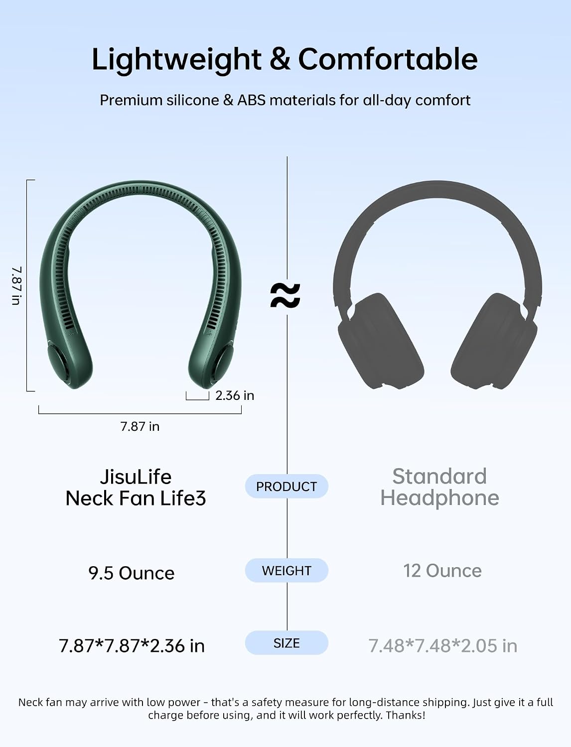 Ventilator Portabil pentru Gât